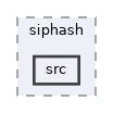 crypto/siphash/src