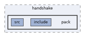 tls/handshake/pack