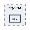 crypto/elgamal/src