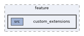 tls/feature/custom_extensions
