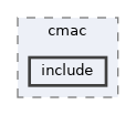 crypto/cmac/include